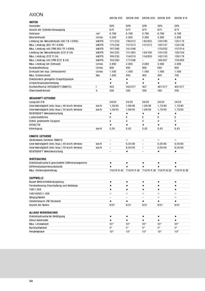 Traktory 4WD Claas Axion 810 CMatic