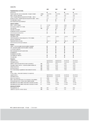 Traktory 4WD Claas Axion 810 CMatic