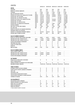 Traktory 4WD Claas Axion 810 CMatic