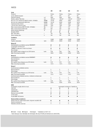 Traktory 4WD Claas Axos 320 C