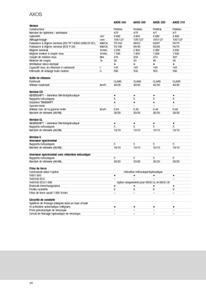 Traktory 4WD Claas Axos 320 C