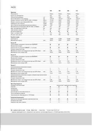 Traktory 4WD Claas Axos 320 C