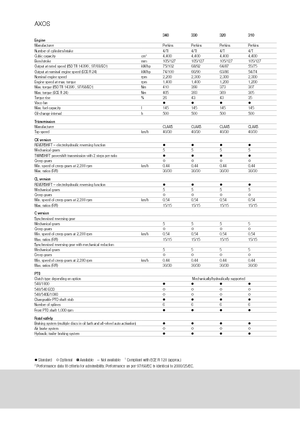 Traktory 4WD Claas Axos 320 C