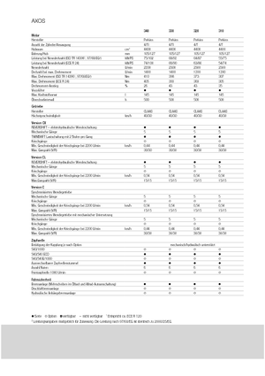 Traktory 4WD Claas Axos 320 C