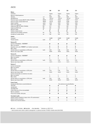 Traktory 4WD Claas Axos 320 C