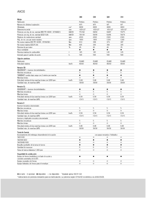 Traktory 4WD Claas Axos 320 C