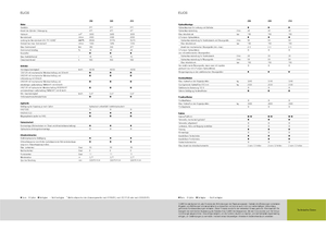 Traktory 4WD Claas Elios 230