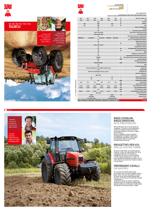 Traktory 4WD SAME Fortis 160