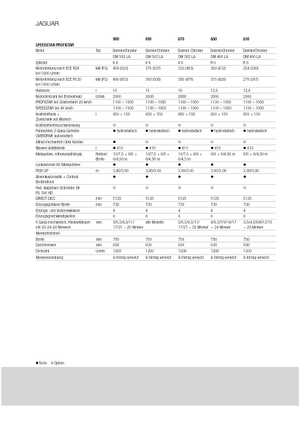 Sklízecí řezačky - pohon na 4 kola Claas Jaguar 890
