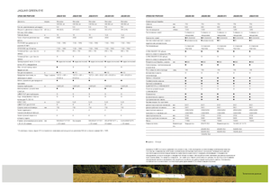 Sklízecí řezačky - pohon na 4 kola Claas Jaguar 890