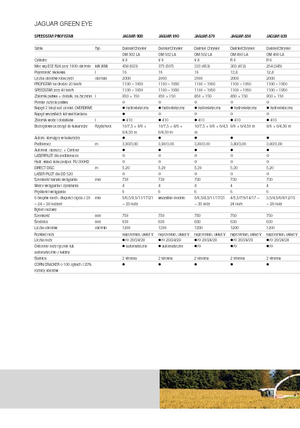 Sklízecí řezačky - pohon na 4 kola Claas Jaguar 890