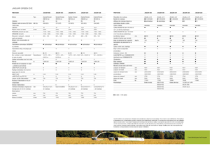 Sklízecí řezačky - pohon na 4 kola Claas Jaguar 900