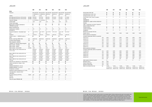 Sklízecí řezačky - pohon na 4 kola Claas Jaguar 960