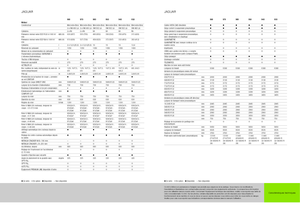 Sklízecí řezačky - pohon na 4 kola Claas Jaguar 960