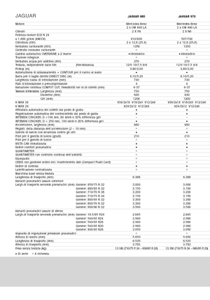 Sklízecí řezačky - pohon na 4 kola Claas Jaguar 960