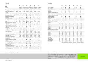 Sklízecí řezačky - pohon na 4 kola Claas Jaguar 940