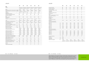 Sklízecí řezačky - pohon na 4 kola Claas Jaguar 940