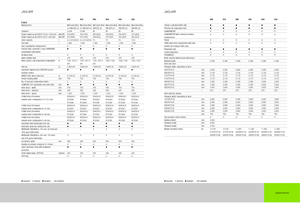 Sklízecí řezačky - pohon na 4 kola Claas Jaguar 940