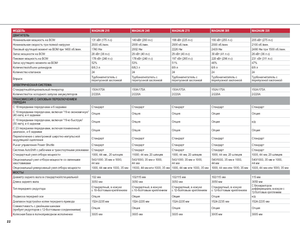 Traktory 4WD Case IH Magnum 260 Basis