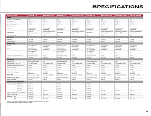 Traktory 4WD Case IH Maxxum 125 Basis EHR
