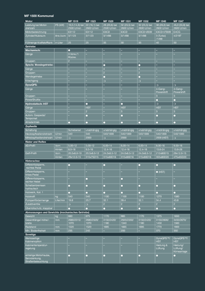 Traktory 4WD Massey Ferguson MF 1532 MA