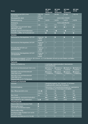 Traktory 4WD Massey Ferguson MF 3655 F