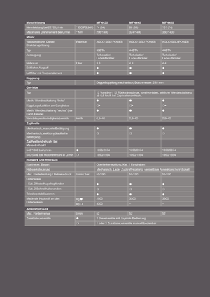 Traktory 4WD Massey Ferguson MF 4445