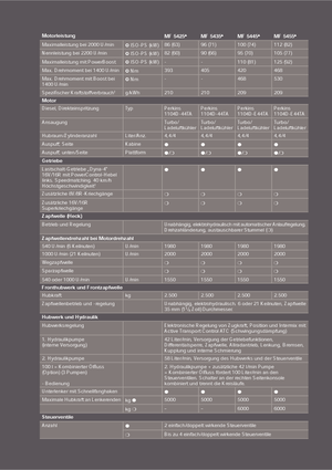 Traktory 4WD Massey Ferguson MF 5445 Lader