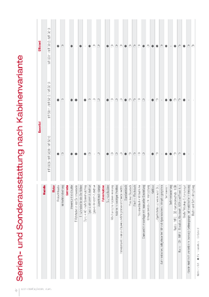 Traktory 4WD Massey Ferguson MF 5611 Dyna 4