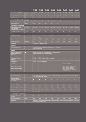 Traktory 4WD Massey Ferguson MF 6499 Komfort