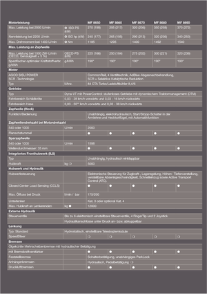 Traktory 4WD Massey Ferguson MF 8690 Dyna-VT Excellence