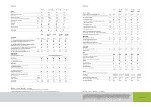 Traktory 4WD Claas Nexos 210 F