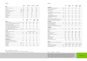 Traktory 4WD Claas Nexos 220 VE