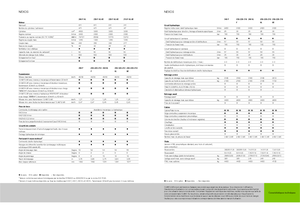 Traktory 4WD Claas Nexos 220 VE