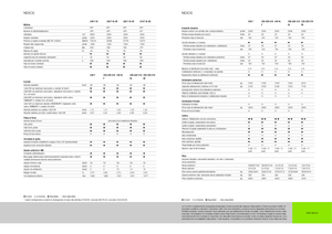 Traktory 4WD Claas Nexos 220 VE