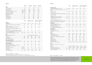 Traktory 4WD Claas Nexos 220 VE