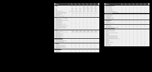 Sklízecí řezačky - pohon na 4 kola Claas Jaguar 980