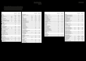 Sklízecí řezačky - pohon na 4 kola Fendt Katana 850