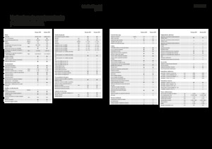 Sklízecí řezačky - pohon na 4 kola Fendt Katana 850