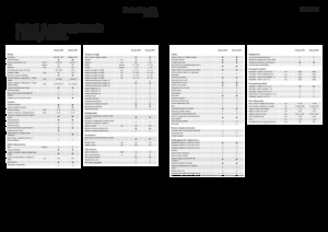 Sklízecí řezačky - pohon na 4 kola Fendt Katana 850