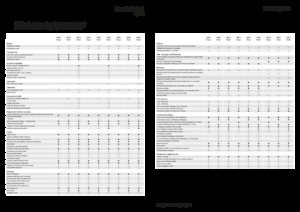 Traktory 4WD Fendt 209 F Vario Profi+