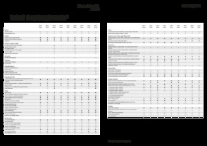 Traktory 4WD Fendt 209 F Vario Profi+