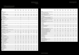 Traktory 4WD Fendt 209 F Vario Profi+