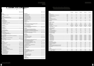 Traktory 4WD Fendt 208 S Vario Profi+