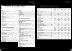 Traktory 4WD Fendt 208 S Vario Profi+