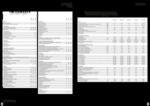 Traktory 4WD Fendt 208 S Vario Profi+