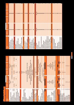 Traktory 4WD Kubota M 125 GX III