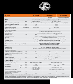 Traktory 4WD Kubota M 135 GX