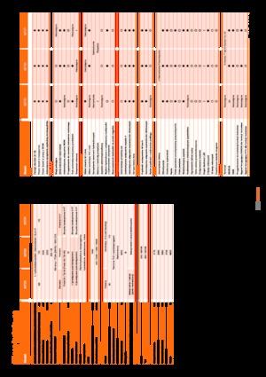 Traktory 4WD Kubota M7131