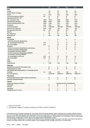 Traktory 4WD Claas Elios 230